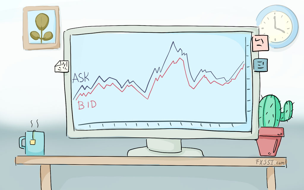 Live Floating Spread vs Fixed Spread: What is the Difference? - BrokersDot.com