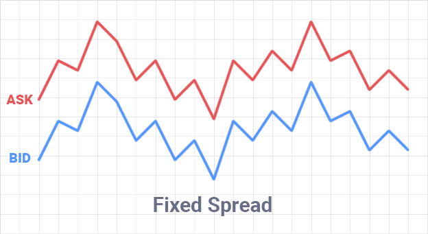 Fixed Spread Forex