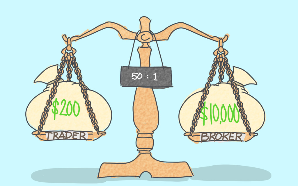 Forex Leverage Explained: The Benefits and Risks of High-Leverage Trading %%sitename%% - BrokersDot.com